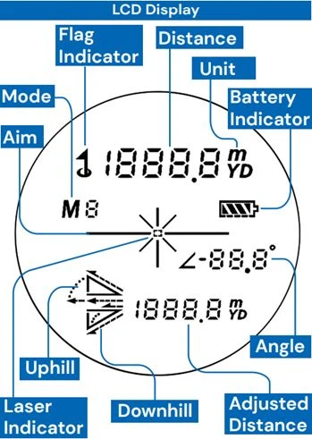 New LCD Display